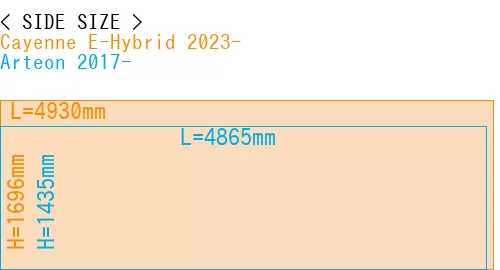 #Cayenne E-Hybrid 2023- + Arteon 2017-
